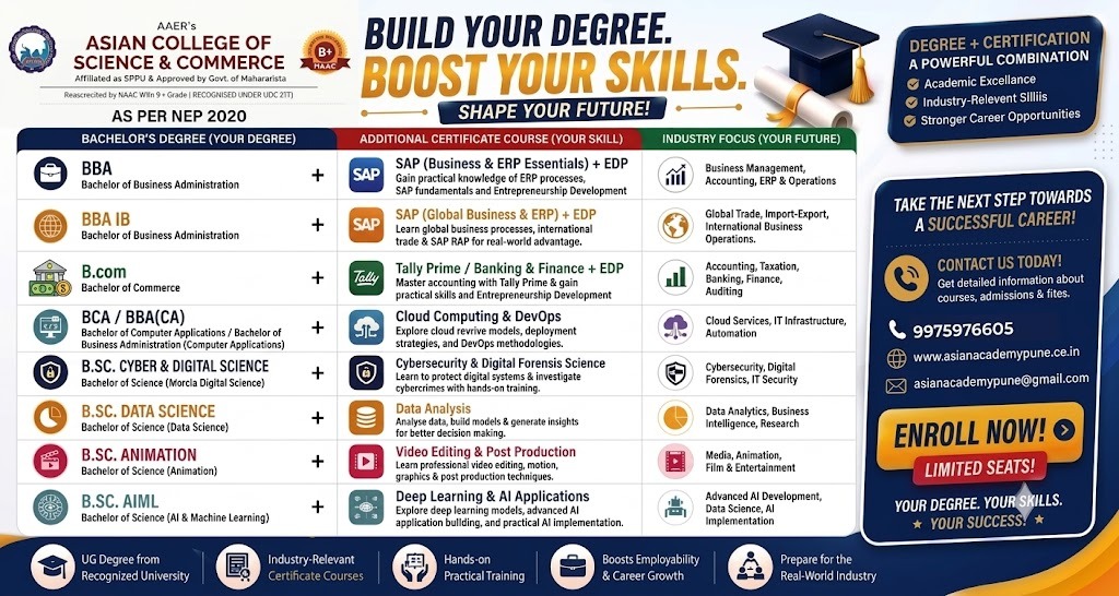 Certificate Courses